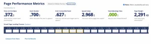 Snelheid website meten Webpagetest