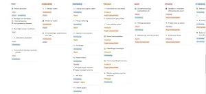 Website laten maken in wordpress takenlijst