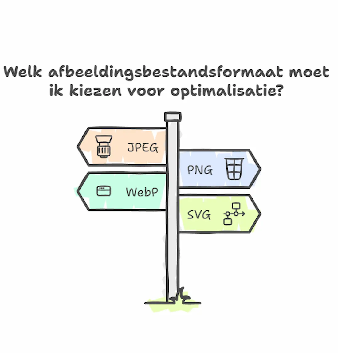 WordPress afbeeldingen optimaliseren bestandsformat kiezen