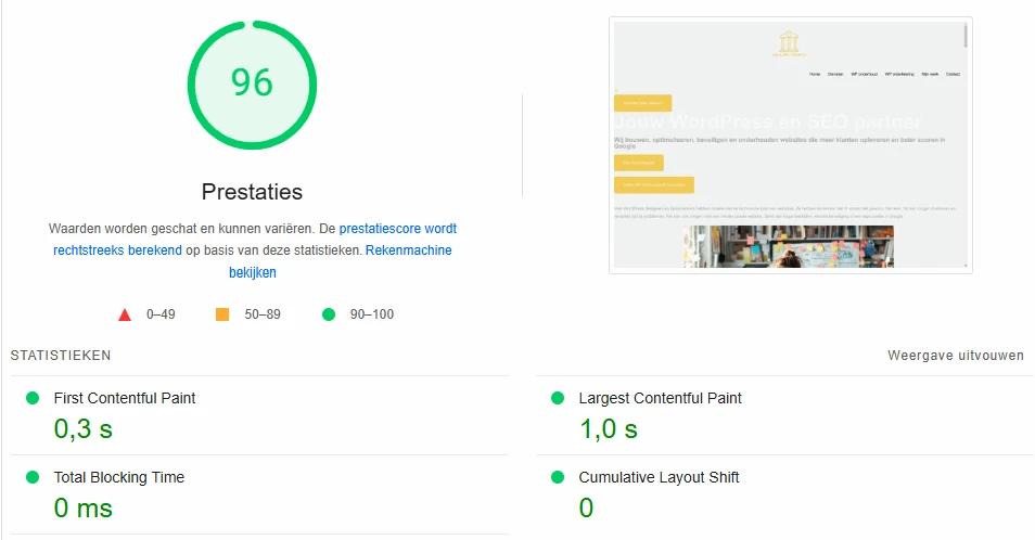 WordPress afbeeldingen optimaliseren Google Core Vitals